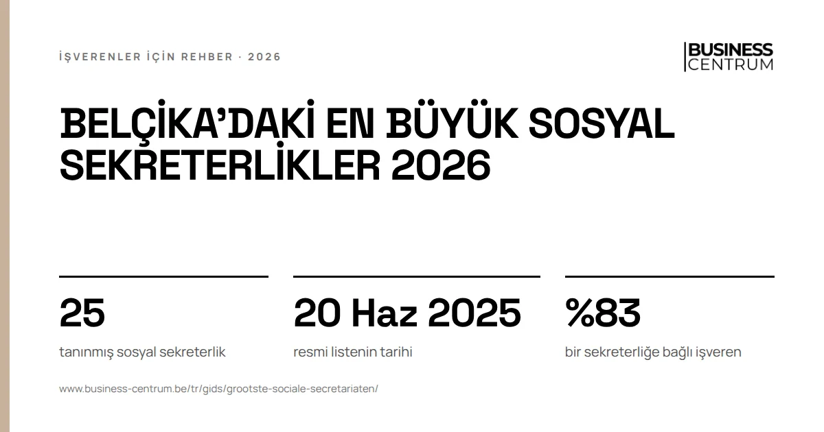 Belçika'daki en büyük sosyal sekreterlikler 2026: tanınmış sosyal sekreterlik 25, resmi listenin tarihi 20 Haziran 2025, bir sekreterliğe bağlı işveren %83