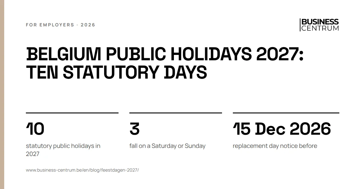 Belgium public holidays 2027: ten statutory days: statutory public holidays in 2027 10, fall on a Saturday or Sunday 3, replacement day notice before 15 December 2026