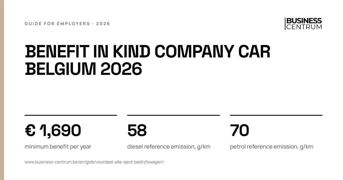 Benefit in kind company car Belgium 2026: minimum benefit per year € 1,690, diesel reference emission, g/km 58, petrol reference emission, g/km 70