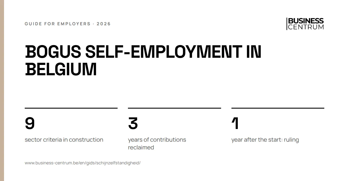 Bogus self-employment in Belgium: sector criteria in construction 9, years of contributions reclaimed 3, year after the start: ruling 1