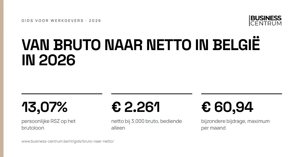 Van bruto naar netto in België in 2026: persoonlijke RSZ op het brutoloon 13,07%, netto bij 3.000 bruto, bediende alleen € 2.261, bijzondere bijdrage, maximum per maand € 60,94