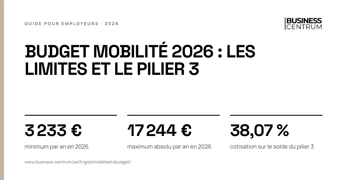 Budget mobilité 2026 : les limites et le pilier 3: minimum par an en 2026 3 233 €, maximum absolu par an en 2026 17 244 €, cotisation sur le solde du pilier 3 38,07 %