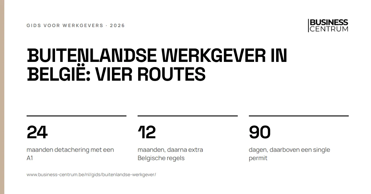 Buitenlandse werkgever in België: vier routes: maanden detachering met een A1 24, maanden, daarna extra Belgische regels 12, dagen, daarboven een single permit 90