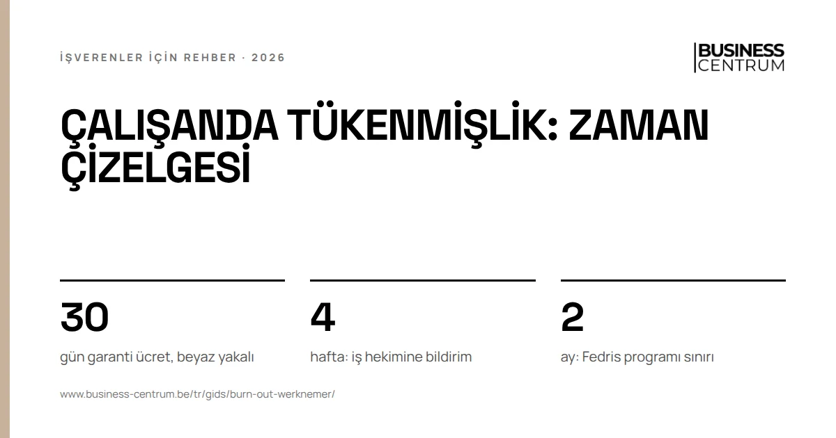 Çalışanda tükenmişlik: zaman çizelgesi: gün garanti ücret, beyaz yakalı 30, hafta: iş hekimine bildirim 4, ay: Fedris programı sınırı 2