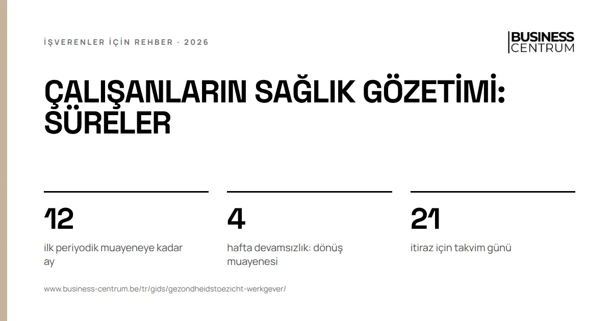 Çalışanların sağlık gözetimi: süreler: ilk periyodik muayeneye kadar ay 12, hafta devamsızlık: dönüş muayenesi 4, itiraz için takvim günü 21
