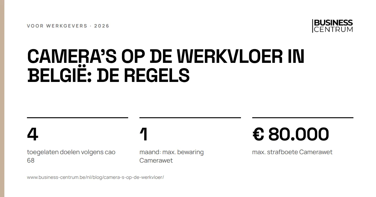 Camera's op de werkvloer in België: de regels: toegelaten doelen volgens cao 68 4, maand: max. bewaring Camerawet 1, max. strafboete Camerawet € 80.000