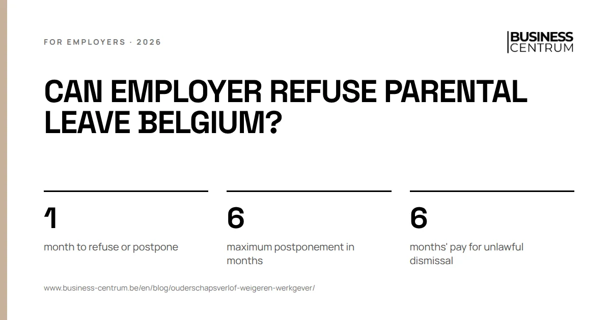 Can employer refuse parental leave Belgium?: month to refuse or postpone 1, maximum postponement in months 6, months' pay for unlawful dismissal 6