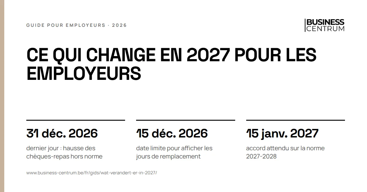 Ce qui change en 2027 pour les employeurs: dernier jour : hausse des chèques-repas hors norme 31 décembre 2026, date limite pour afficher les jours de remplacement 15 décembre 2026, accord attendu sur la norme 2027-2028 15 janvier 2027