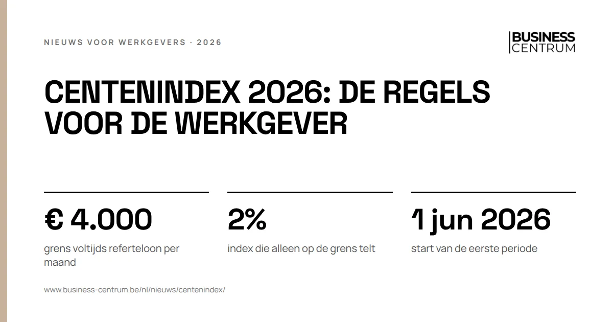 Centenindex 2026: de regels voor de werkgever: grens voltijds referteloon per maand € 4.000, index die alleen op de grens telt 2%, start van de eerste periode 1 juni 2026