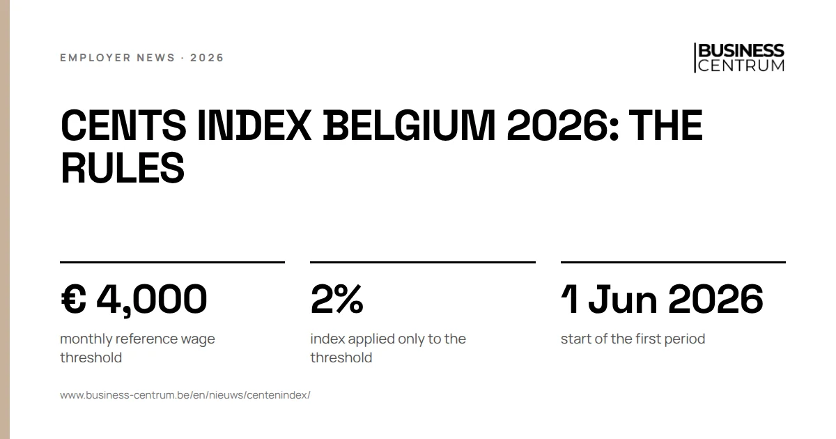 Cents index Belgium 2026: the rules: monthly reference wage threshold € 4,000, index applied only to the threshold 2%, start of the first period 1 June 2026