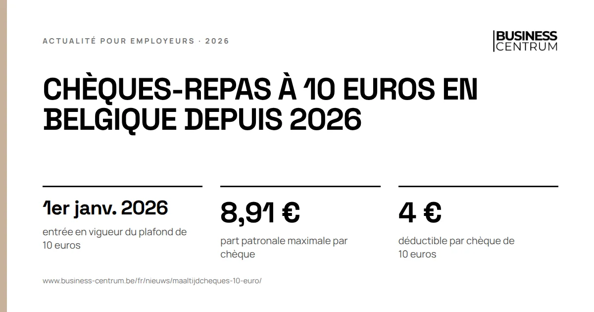 Chèques-repas à 10 euros en Belgique depuis 2026: entrée en vigueur du plafond de 10 euros 1er janvier 2026, part patronale maximale par chèque 8,91 €, déductible par chèque de 10 euros 4 €