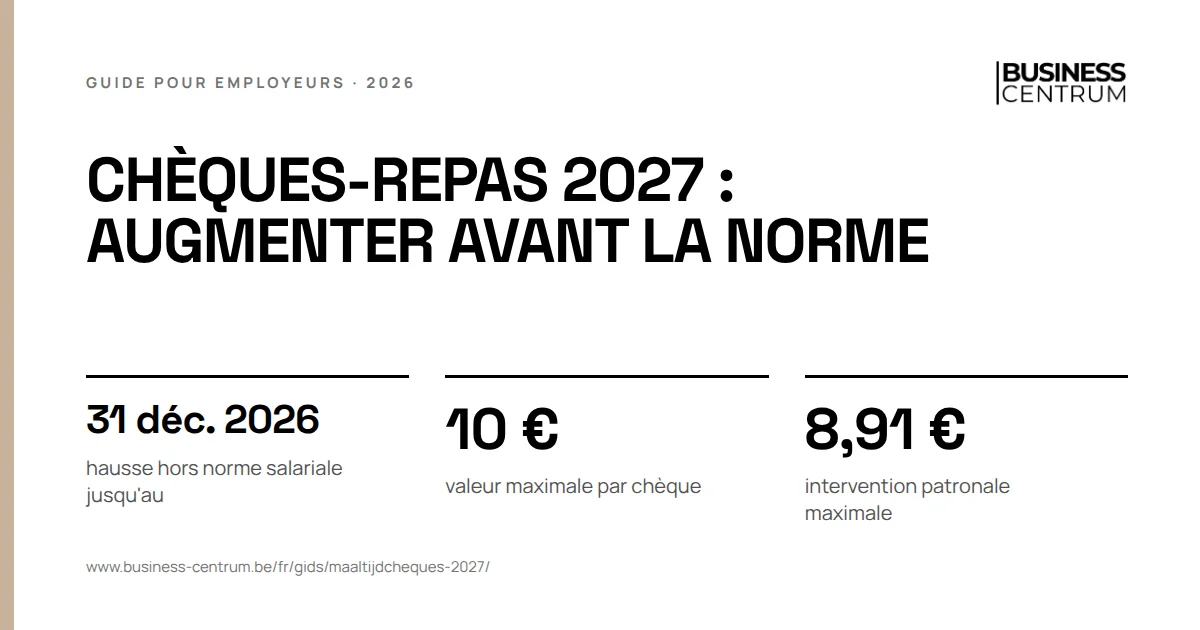 Chèques-repas 2027 : augmenter avant la norme: hausse hors norme salariale jusqu'au 31 décembre 2026, valeur maximale par chèque 10 €, intervention patronale maximale 8,91 €
