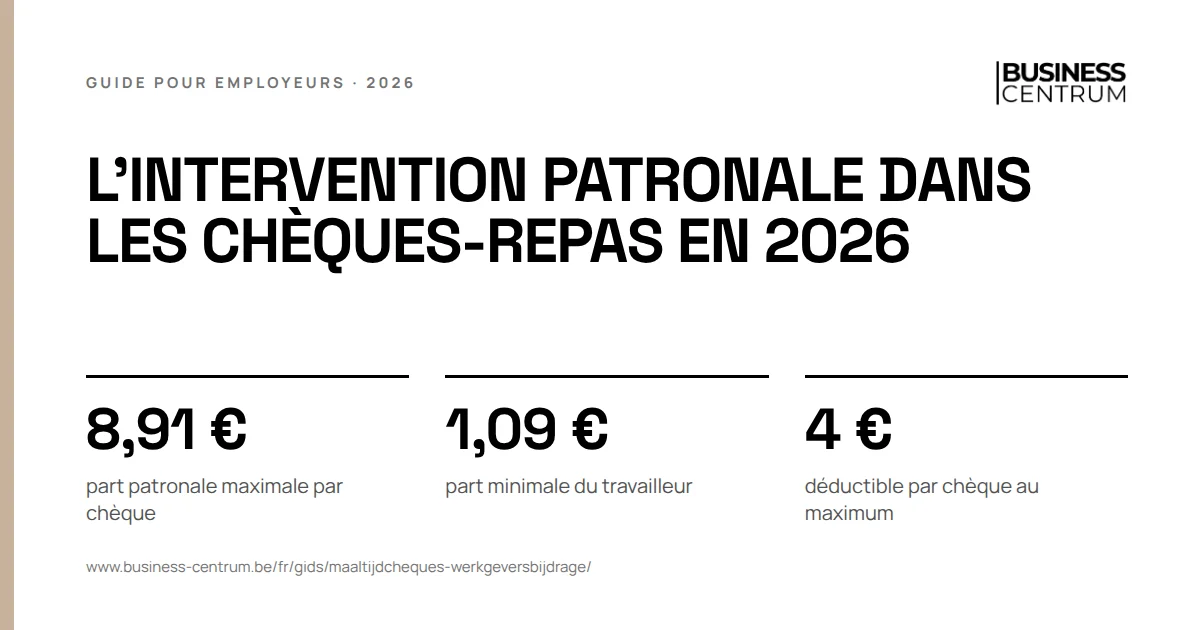 L'intervention patronale dans les chèques-repas en 2026: part patronale maximale par chèque 8,91 €, part minimale du travailleur 1,09 €, déductible par chèque au maximum 4 €