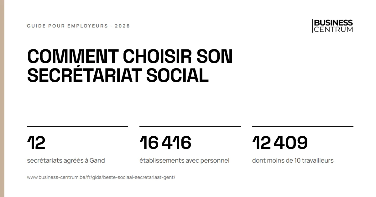Comment choisir son secrétariat social: secrétariats agréés à Gand 12, établissements avec personnel 16 416, dont moins de 10 travailleurs 12 409