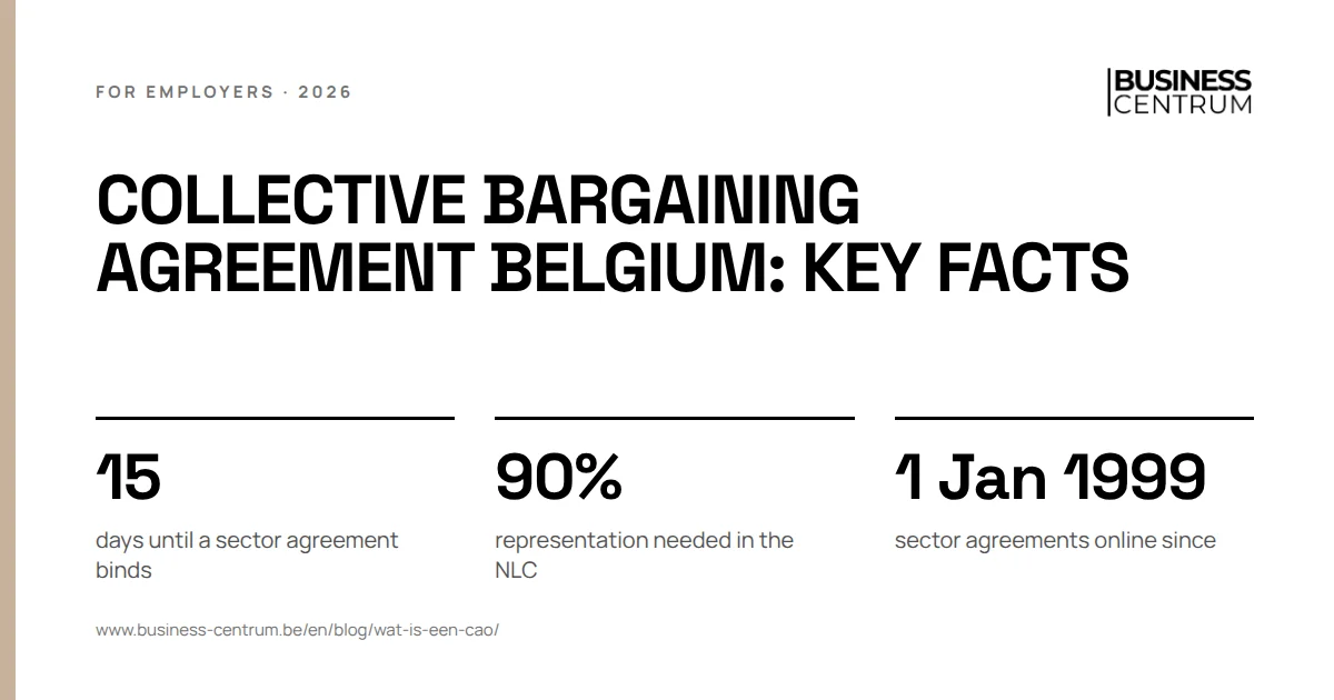 Collective bargaining agreement Belgium: key facts: days until a sector agreement binds 15, representation needed in the NLC 90%, sector agreements online since 1 January 1999