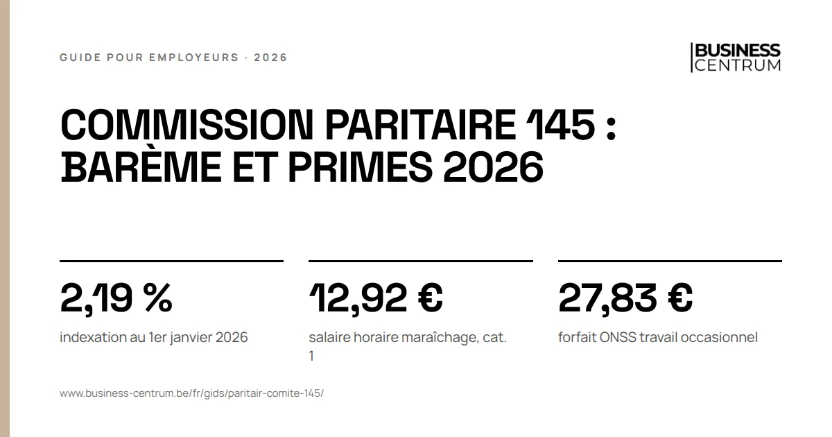Commission paritaire 145 : barème et primes 2026: indexation au 1er janvier 2026 2,19 %, salaire horaire maraîchage, cat. 1 12,92 €, forfait ONSS travail occasionnel 27,83 €
