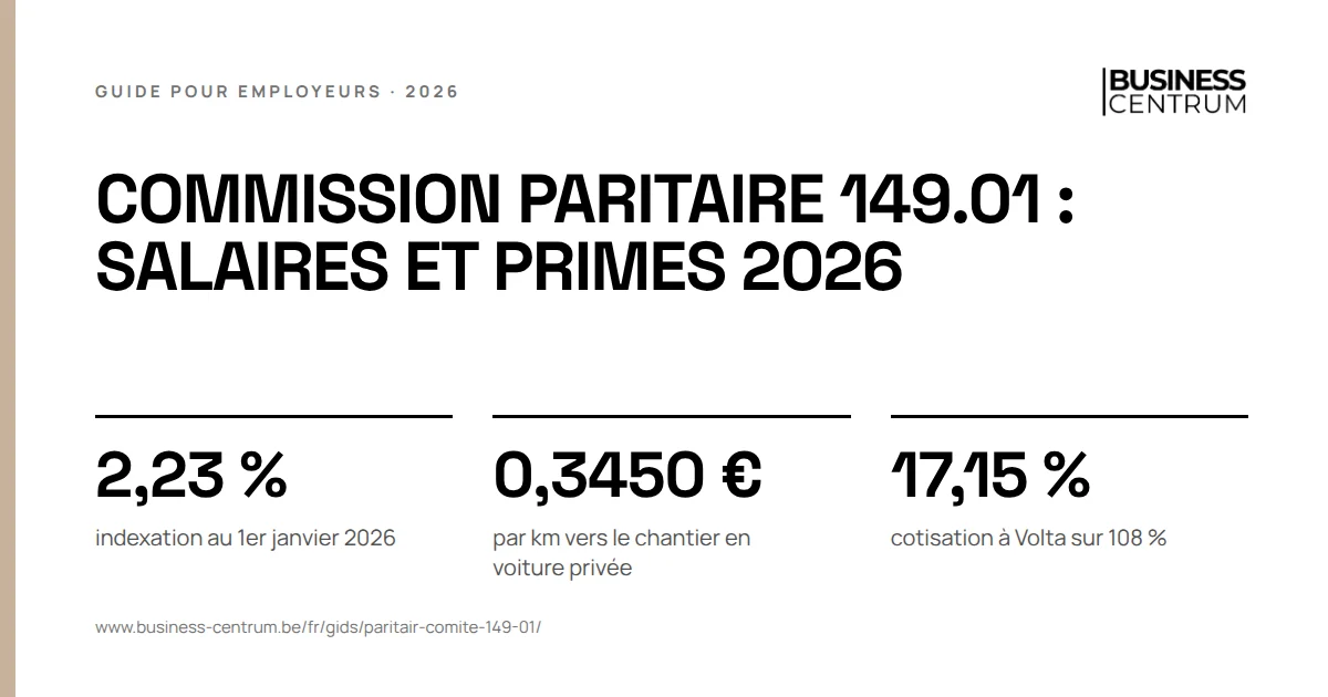 Commission paritaire 149.01 : salaires et primes 2026: indexation au 1er janvier 2026 2,23 %, par km vers le chantier en voiture privée 0,3450 €, cotisation à Volta sur 108 % 17,15 %