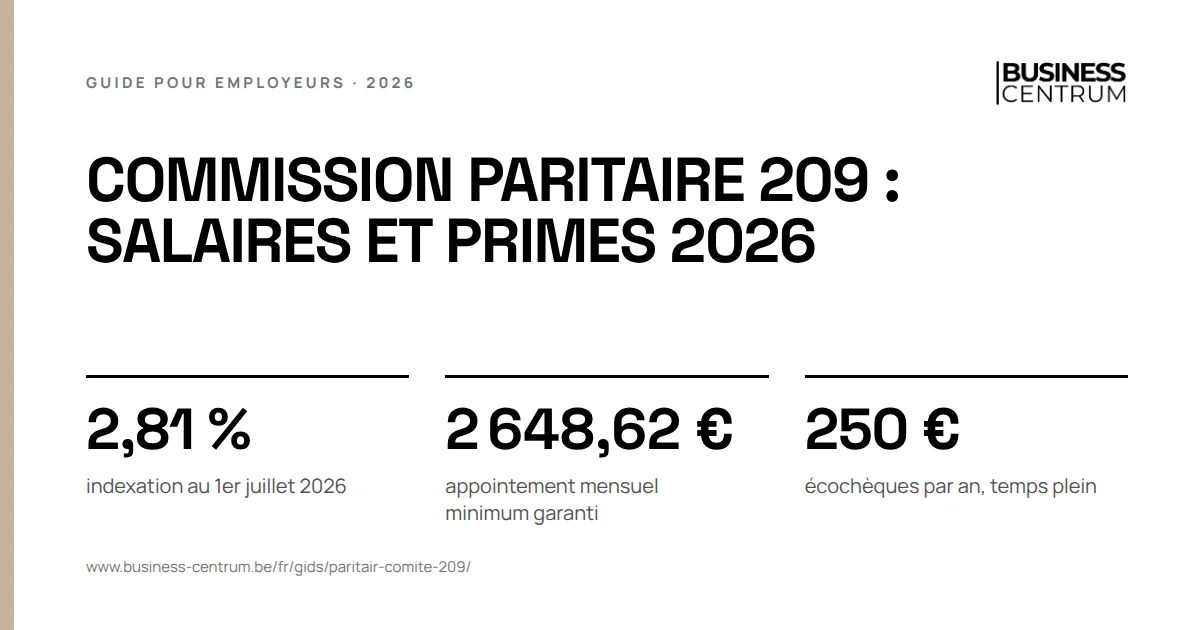 Commission paritaire 209 : salaires et primes 2026: indexation au 1er juillet 2026 2,81 %, appointement mensuel minimum garanti 2 648,62 €, écochèques par an, temps plein 250 €