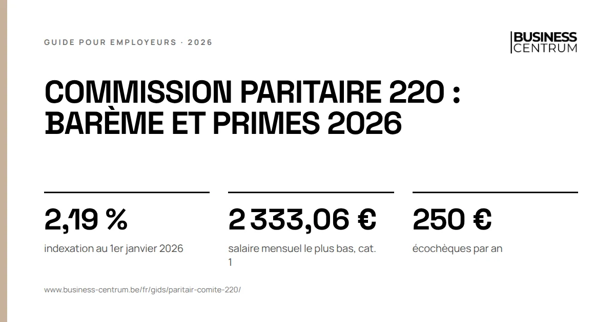 Commission paritaire 220 : barème et primes 2026: indexation au 1er janvier 2026 2,19 %, salaire mensuel le plus bas, cat. 1 2 333,06 €, écochèques par an 250 €