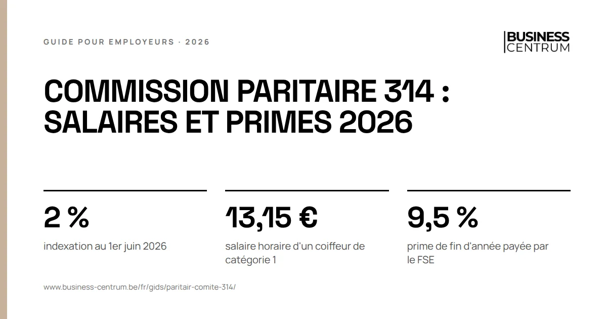 Commission paritaire 314 : salaires et primes 2026: indexation au 1er juin 2026 2 %, salaire horaire d'un coiffeur de catégorie 1 13,15 €, prime de fin d'année payée par le FSE 9,5 %