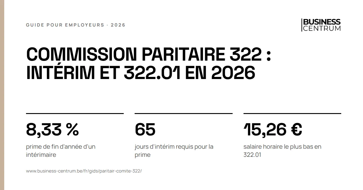 Commission paritaire 322 : intérim et 322.01 en 2026: prime de fin d'année d'un intérimaire 8,33 %, jours d'intérim requis pour la prime 65, salaire horaire le plus bas en 322.01 15,26 €