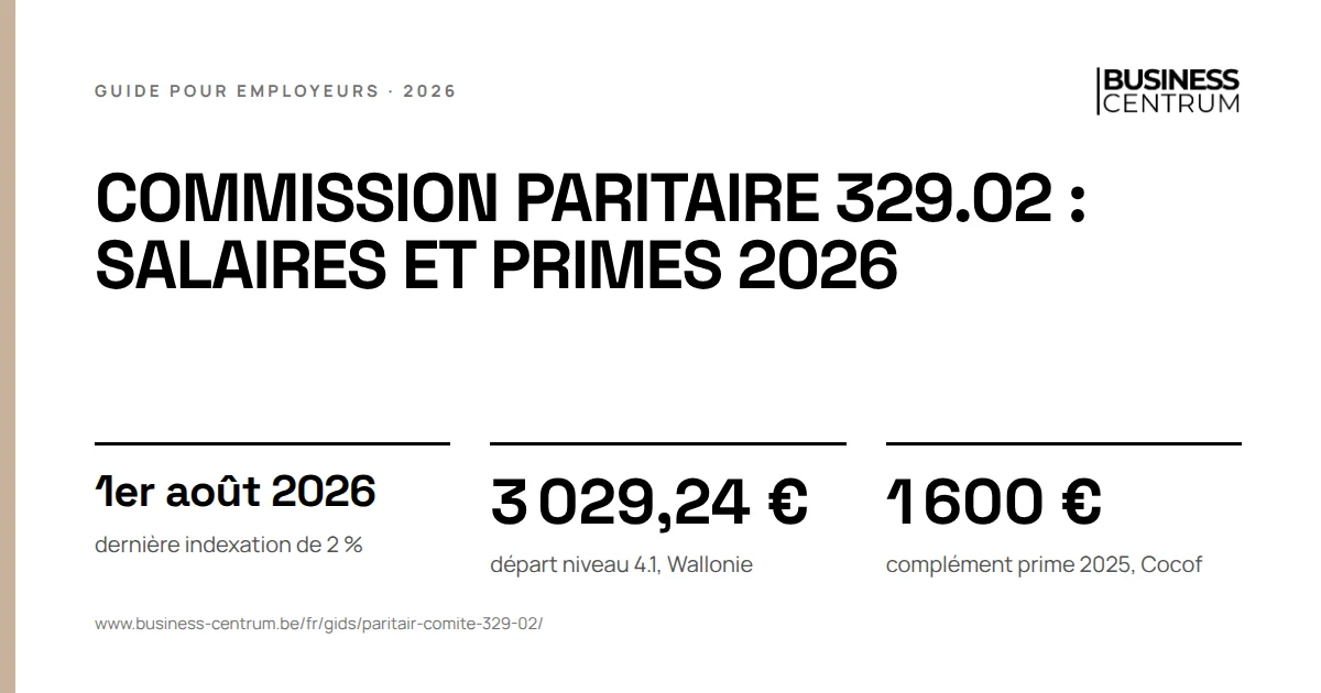 Commission paritaire 329.02 : salaires et primes 2026: dernière indexation de 2 % 1er août 2026, départ niveau 4.1, Wallonie 3 029,24 €, complément prime 2025, Cocof 1 600 €