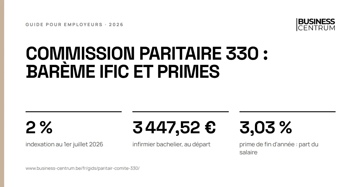 Commission paritaire 330 : barème IFIC et primes: indexation au 1er juillet 2026 2 %, infirmier bachelier, au départ 3 447,52 €, prime de fin d'année : part du salaire 3,03 %