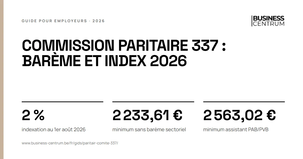 Commission paritaire 337 : barème et index 2026: indexation au 1er août 2026 2 %, minimum sans barème sectoriel 2 233,61 €, minimum assistant PAB/PVB 2 563,02 €