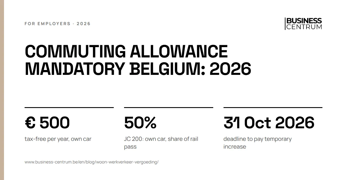 Commuting allowance mandatory Belgium: 2026: tax-free per year, own car € 500, JC 200: own car, share of rail pass 50%, deadline to pay temporary increase 31 October 2026