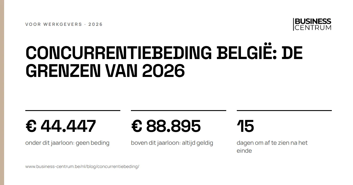 Concurrentiebeding België: de grenzen van 2026: onder dit jaarloon: geen beding € 44.447, boven dit jaarloon: altijd geldig € 88.895, dagen om af te zien na het einde 15