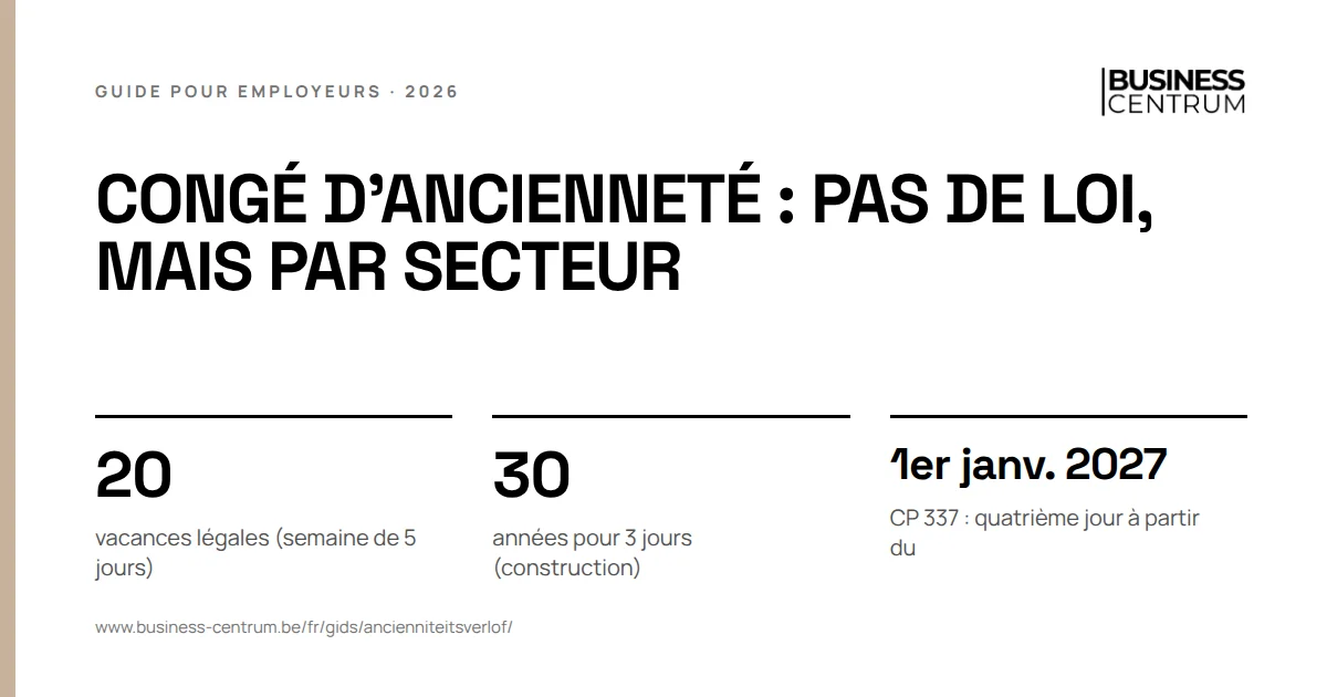 Congé d'ancienneté : pas de loi, mais par secteur: vacances légales (semaine de 5 jours) 20, années pour 3 jours (construction) 30, CP 337 : quatrième jour à partir du 1er janvier 2027
