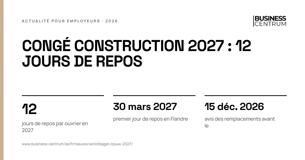 Congé construction 2027 : 12 jours de repos: jours de repos par ouvrier en 2027 12, premier jour de repos en Flandre 30 mars 2027, avis des remplacements avant le 15 décembre 2026