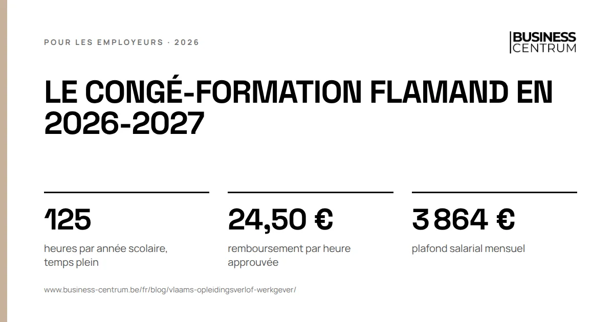 Le congé-formation flamand en 2026-2027: heures par année scolaire, temps plein 125, remboursement par heure approuvée 24,50 €, plafond salarial mensuel 3 864 €