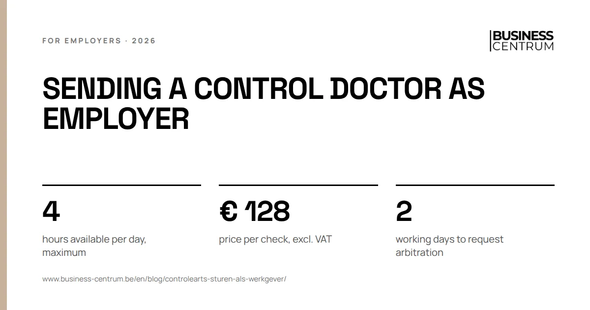 Sending a control doctor as employer: hours available per day, maximum 4, price per check, excl. VAT € 128, working days to request arbitration 2