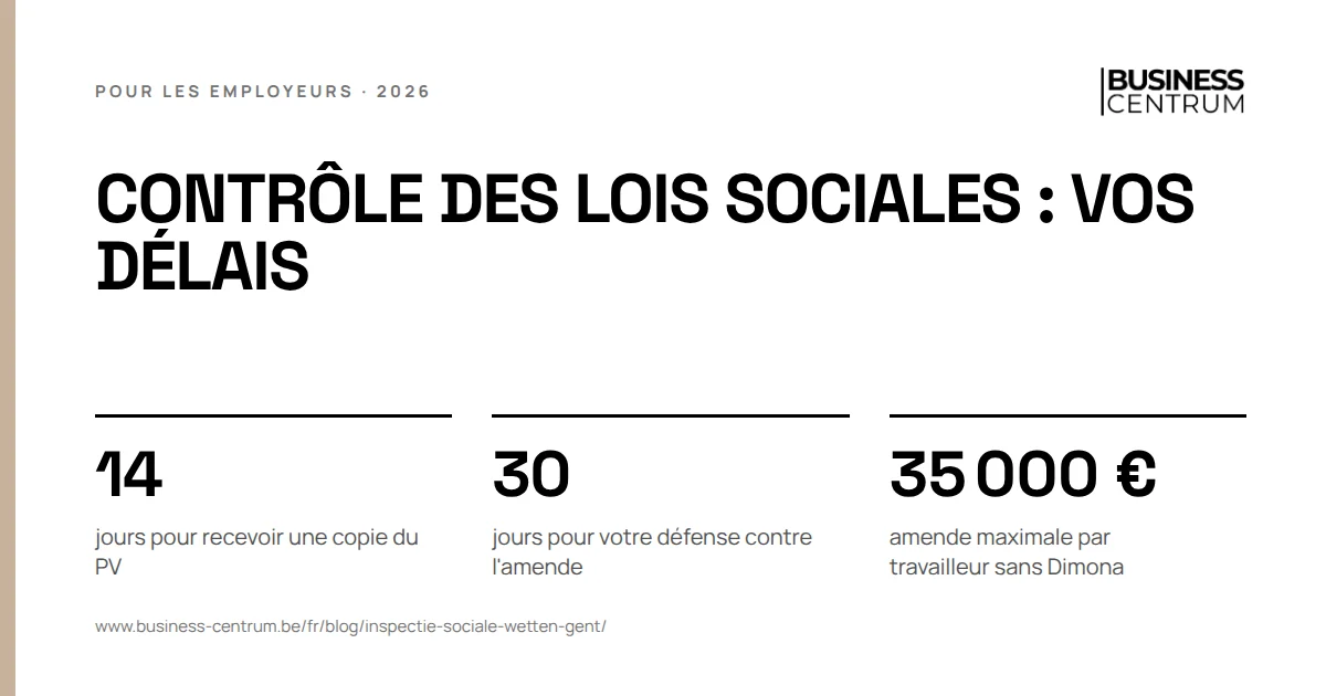 Contrôle des lois sociales : vos délais: jours pour recevoir une copie du PV 14, jours pour votre défense contre l'amende 30, amende maximale par travailleur sans Dimona 35 000 €