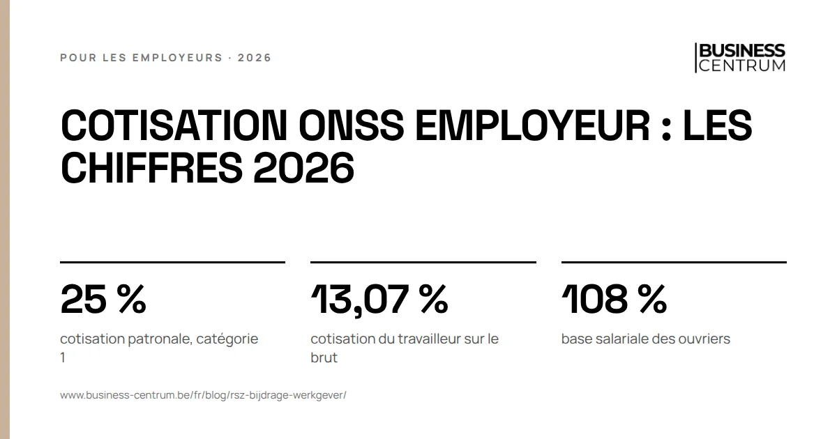 Cotisation ONSS employeur : les chiffres 2026: cotisation patronale, catégorie 1 25 %, cotisation du travailleur sur le brut 13,07 %, base salariale des ouvriers 108 %