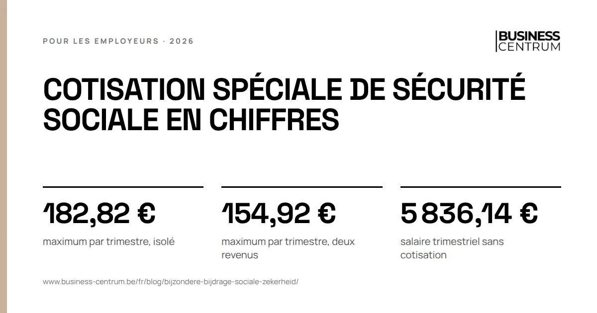 Cotisation spéciale de sécurité sociale en chiffres: maximum par trimestre, isolé 182,82 €, maximum par trimestre, deux revenus 154,92 €, salaire trimestriel sans cotisation 5 836,14 €