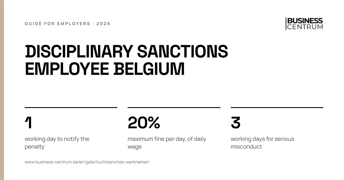 Disciplinary sanctions employee Belgium: working day to notify the penalty 1, maximum fine per day, of daily wage 20%, working days for serious misconduct 3