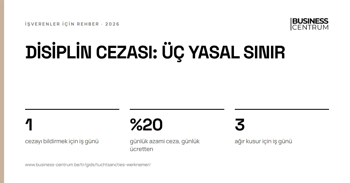 Disiplin cezası: üç yasal sınır: cezayı bildirmek için iş günü 1, günlük azami ceza, günlük ücretten %20, ağır kusur için iş günü 3
