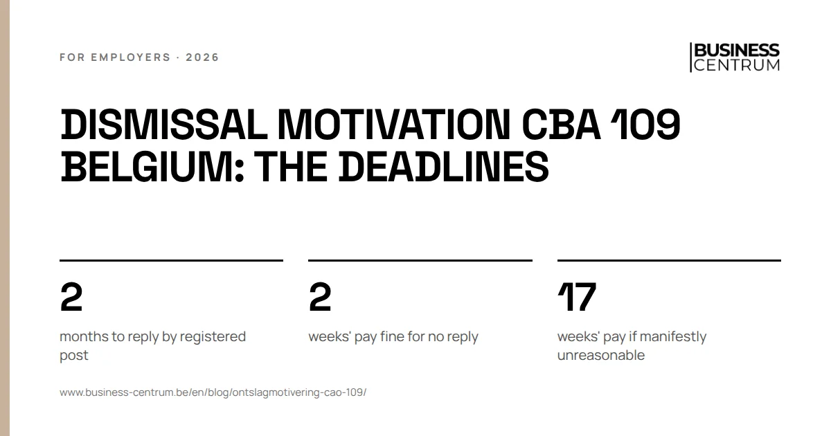 Dismissal motivation CBA 109 Belgium: the deadlines: months to reply by registered post 2, weeks' pay fine for no reply 2, weeks' pay if manifestly unreasonable 17