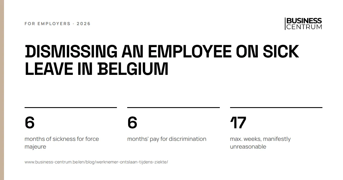 Dismissing an employee on sick leave in Belgium: months of sickness for force majeure 6, months' pay for discrimination 6, max. weeks, manifestly unreasonable 17