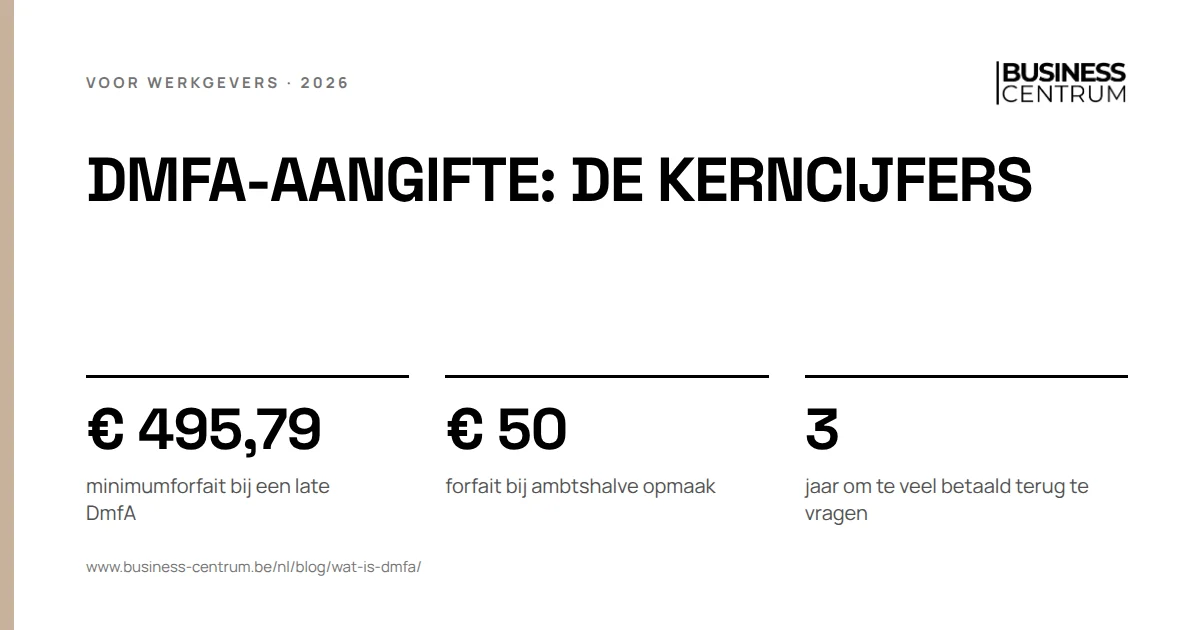 DmfA-aangifte: de kerncijfers: minimumforfait bij een late DmfA € 495,79, forfait bij ambtshalve opmaak € 50, jaar om te veel betaald terug te vragen 3