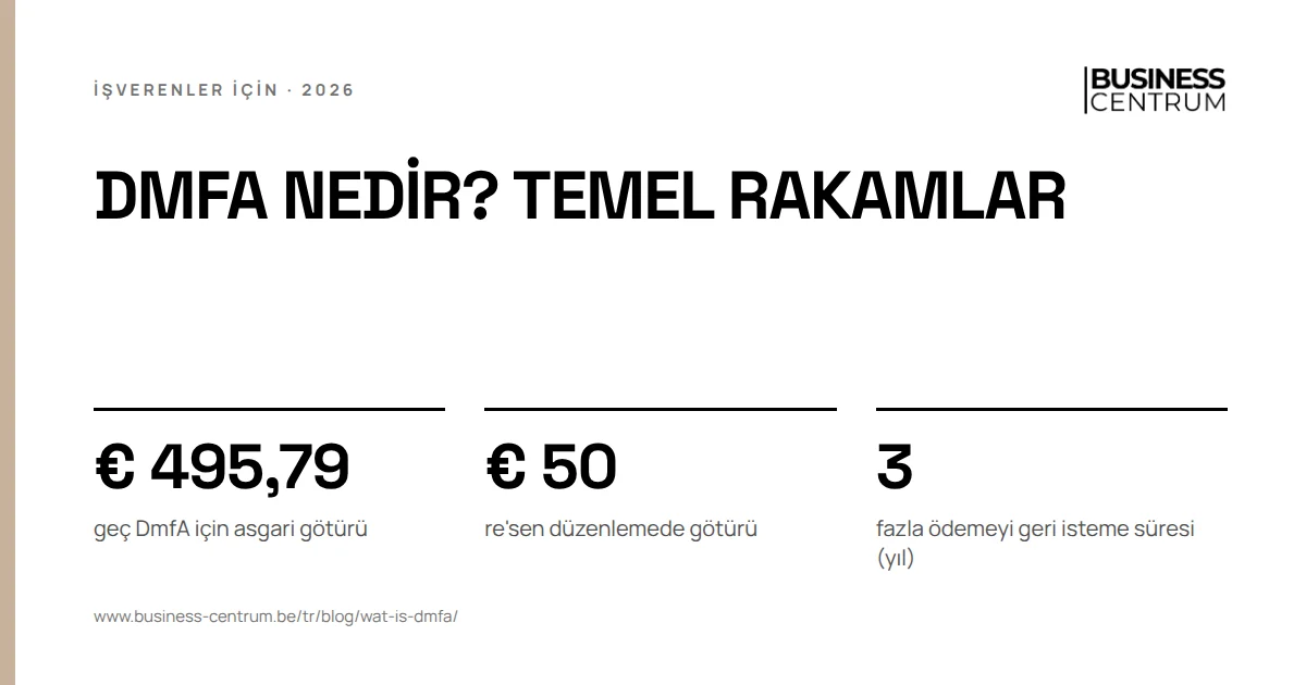 DmfA nedir? Temel rakamlar: geç DmfA için asgari götürü € 495,79, re'sen düzenlemede götürü € 50, fazla ödemeyi geri isteme süresi (yıl) 3