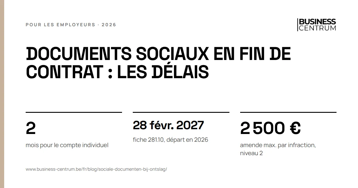Documents sociaux en fin de contrat : les délais: mois pour le compte individuel 2, fiche 281.10, départ en 2026 28 février 2027, amende max. par infraction, niveau 2 2 500 €