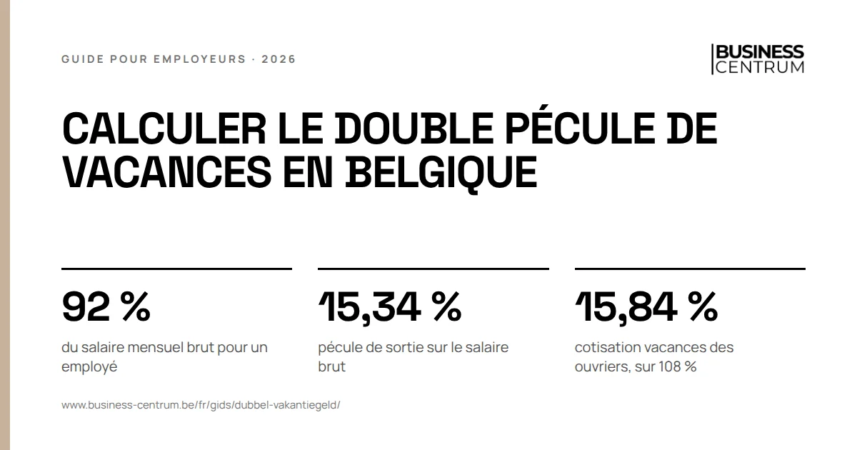Calculer le double pécule de vacances en Belgique: du salaire mensuel brut pour un employé 92 %, pécule de sortie sur le salaire brut 15,34 %, cotisation vacances des ouvriers, sur 108 % 15,84 %
