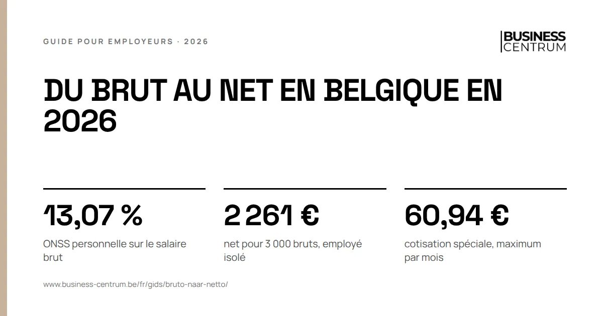 Du brut au net en Belgique en 2026: ONSS personnelle sur le salaire brut 13,07 %, net pour 3 000 bruts, employé isolé 2 261 €, cotisation spéciale, maximum par mois 60,94 €