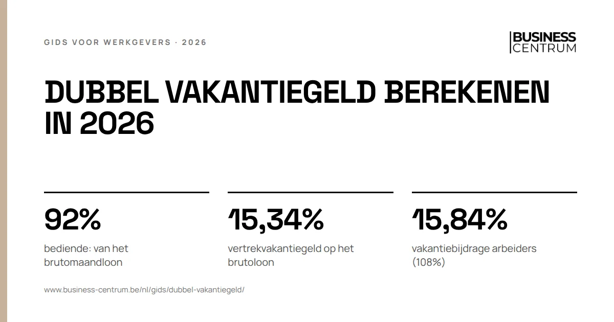 Dubbel vakantiegeld berekenen in 2026: bediende: van het brutomaandloon 92%, vertrekvakantiegeld op het brutoloon 15,34%, vakantiebijdrage arbeiders (108%) 15,84%
