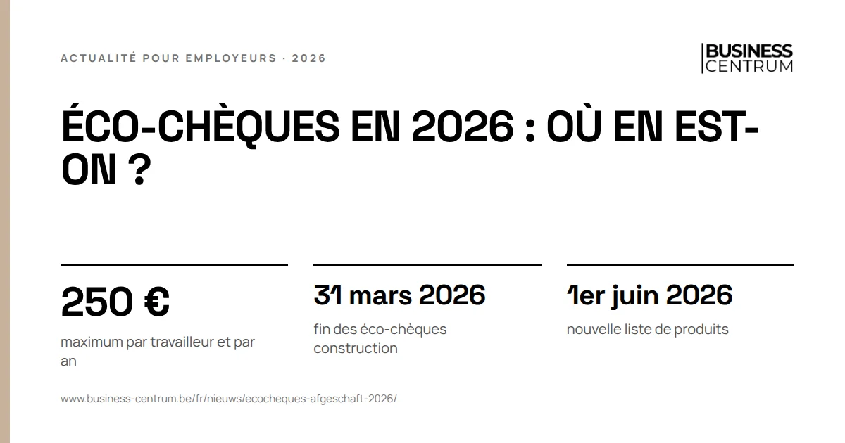 Éco-chèques en 2026 : où en est-on ?: maximum par travailleur et par an 250 €, fin des éco-chèques construction 31 mars 2026, nouvelle liste de produits 1er juin 2026