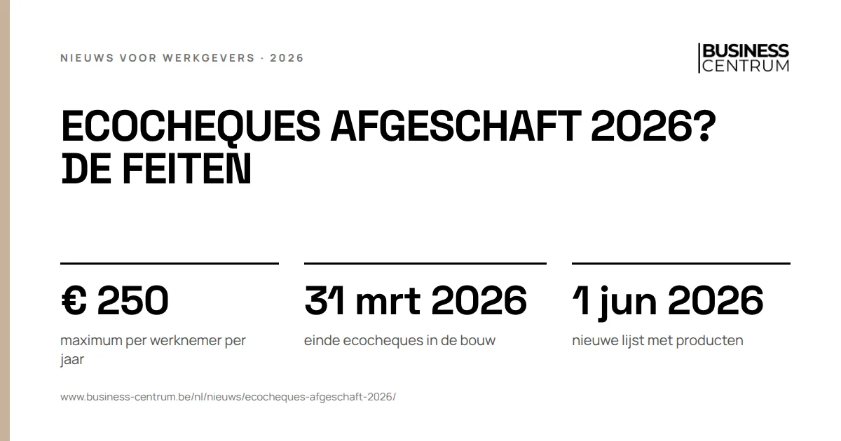 Ecocheques afgeschaft 2026? De feiten: maximum per werknemer per jaar € 250, einde ecocheques in de bouw 31 maart 2026, nieuwe lijst met producten 1 juni 2026