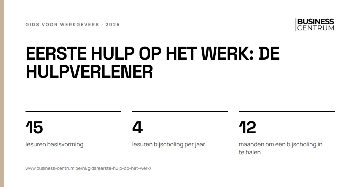 Eerste hulp op het werk: de hulpverlener: lesuren basisvorming 15, lesuren bijscholing per jaar 4, maanden om een bijscholing in te halen 12